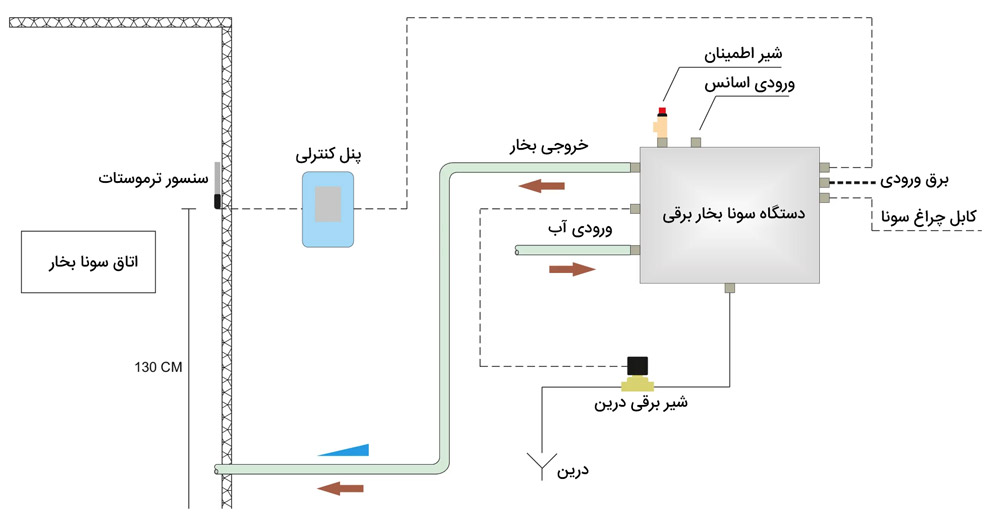 دستگاه مولد بخار برقی آرمان سری ASDG