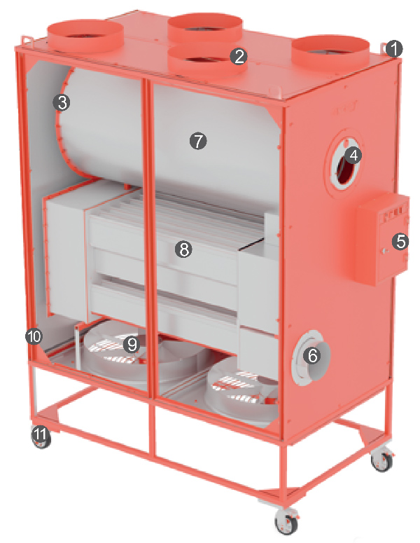 کوره هوای گرم انرژی GF2060Hi