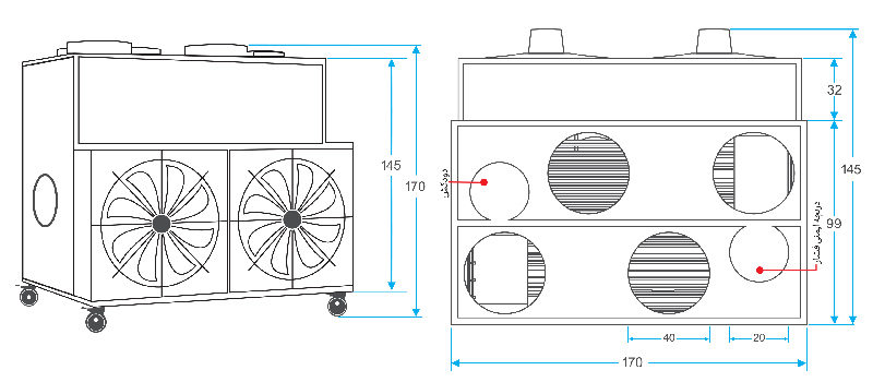 ابعاد و اندازه کوره هوای گرم انرژی مدل GF2560 