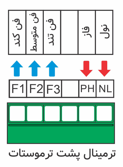 نصب و سیم بندی ترموستات دیجیتال روکار فن کویل اکولوکس اطلس پلاس: 