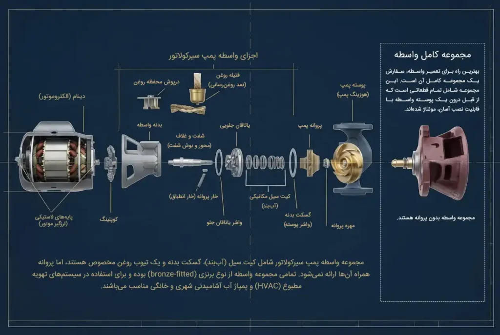 اجزای پمپ سیر کولاتور