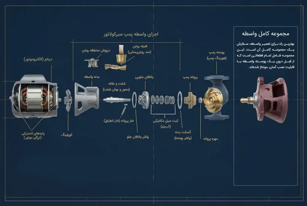 اجزای واسطه پمپ سیر کولاتور